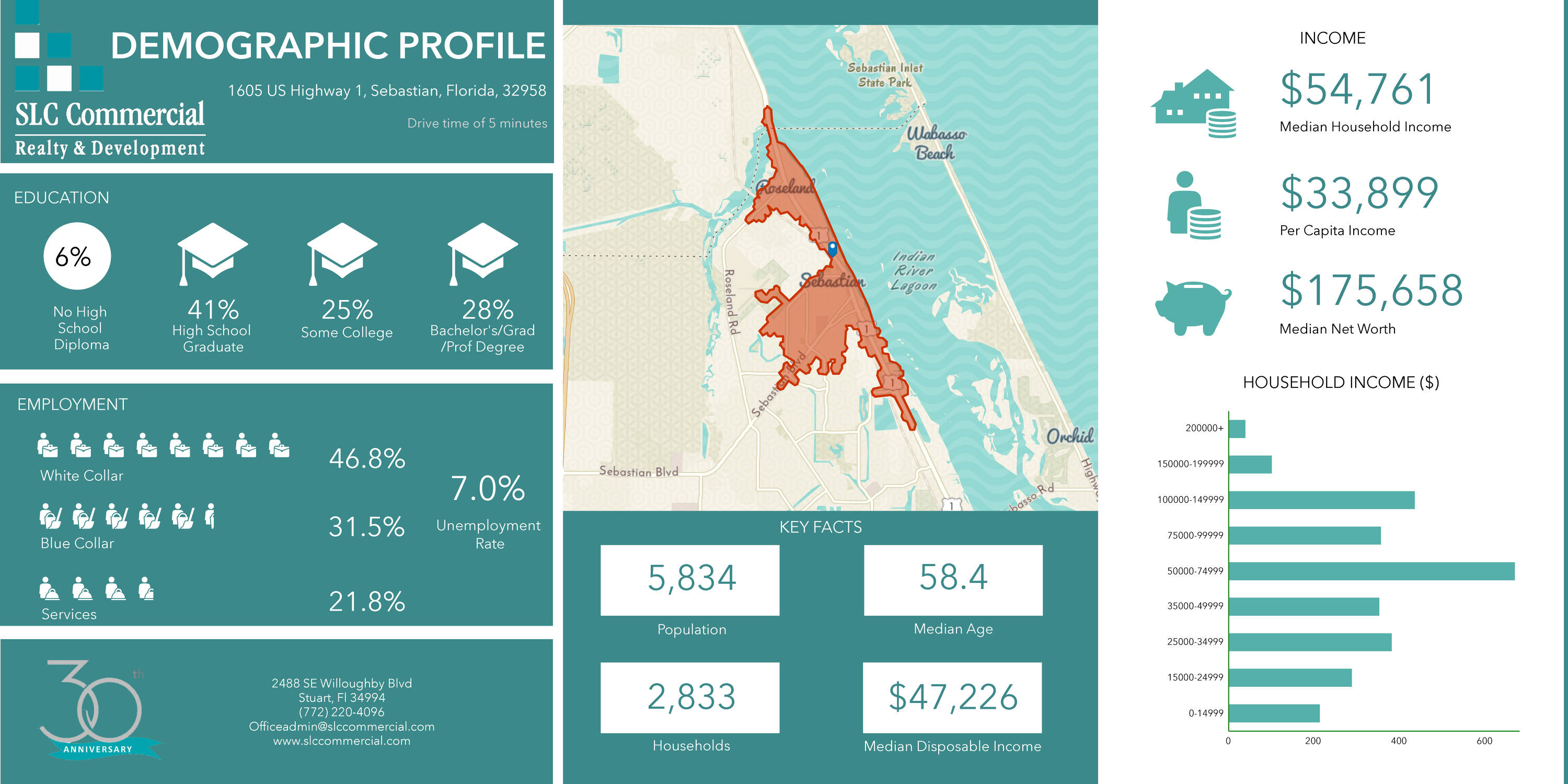 Commercial Property for Sale in Sebastian Florida 32958